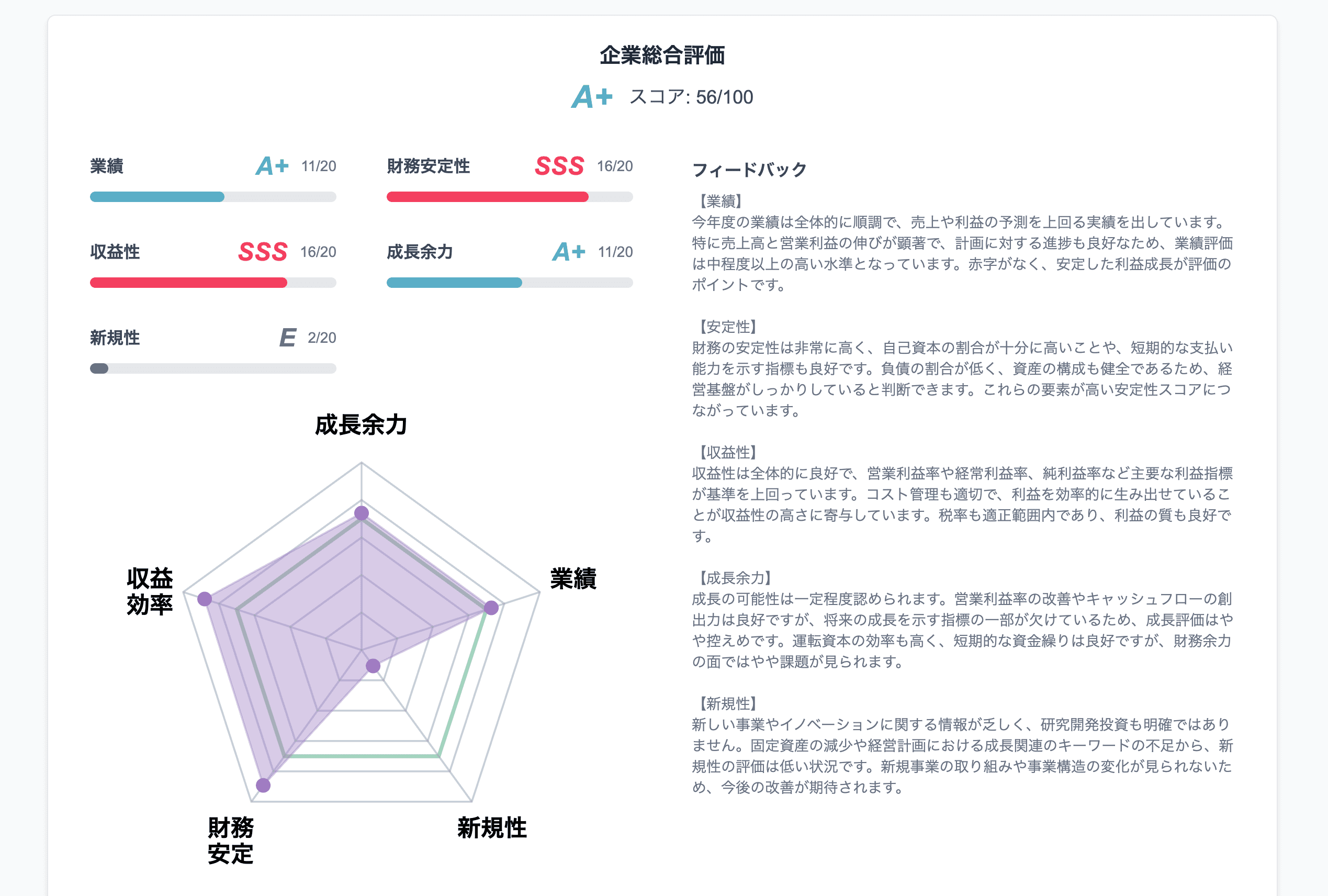 AI Score Sample