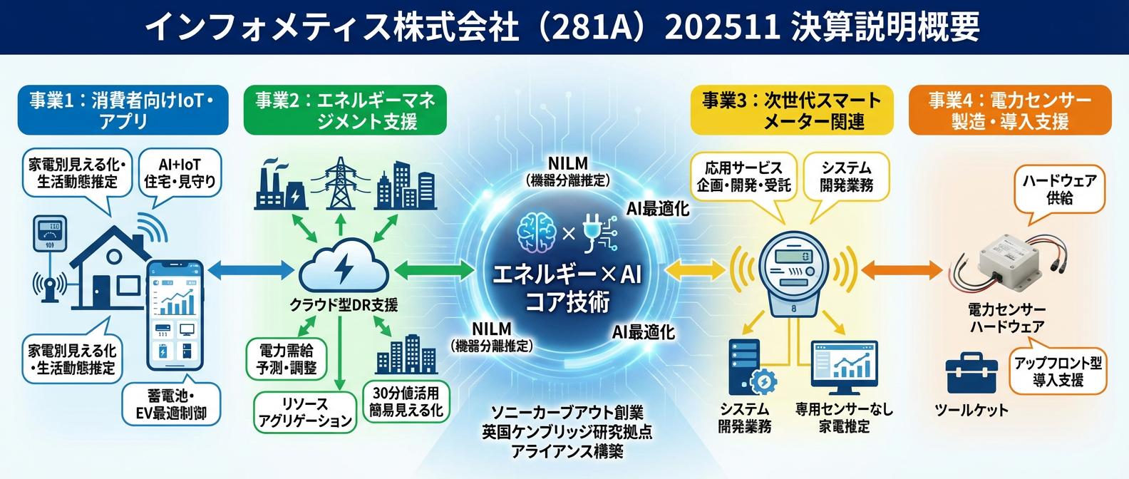 Business Illustration