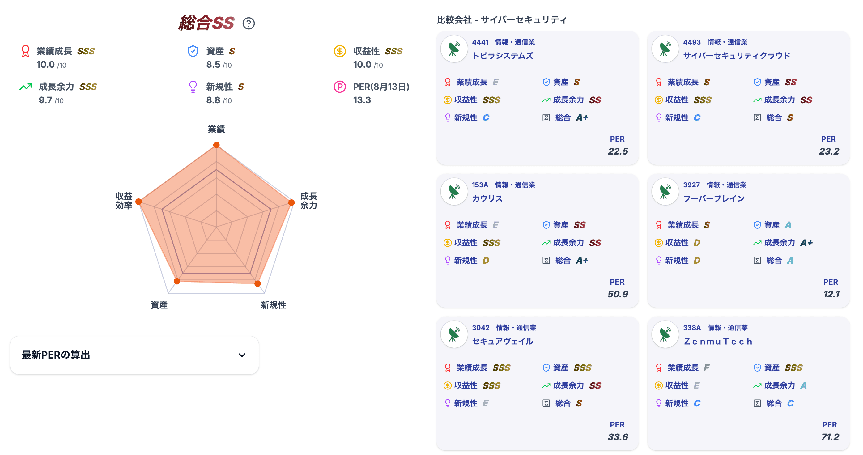 KabuMartの使い方