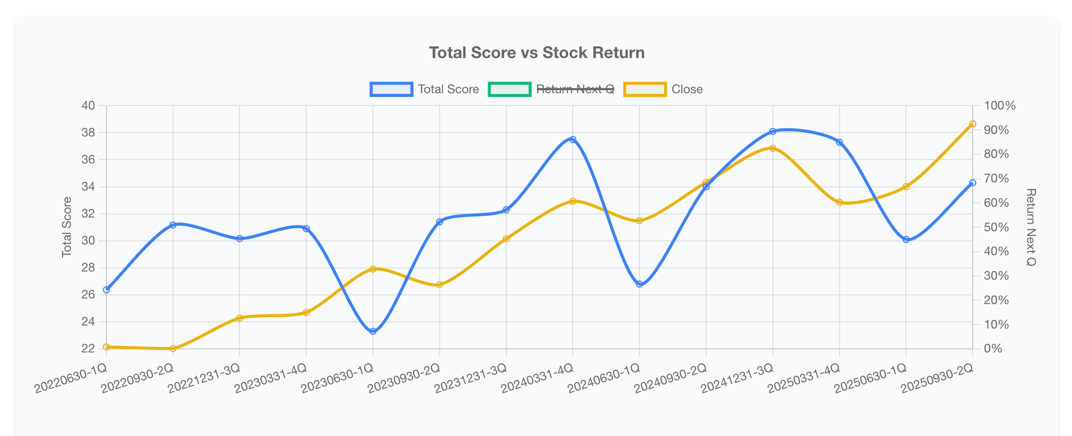 企業を時系列で読みとく(日本システム技術を例に)