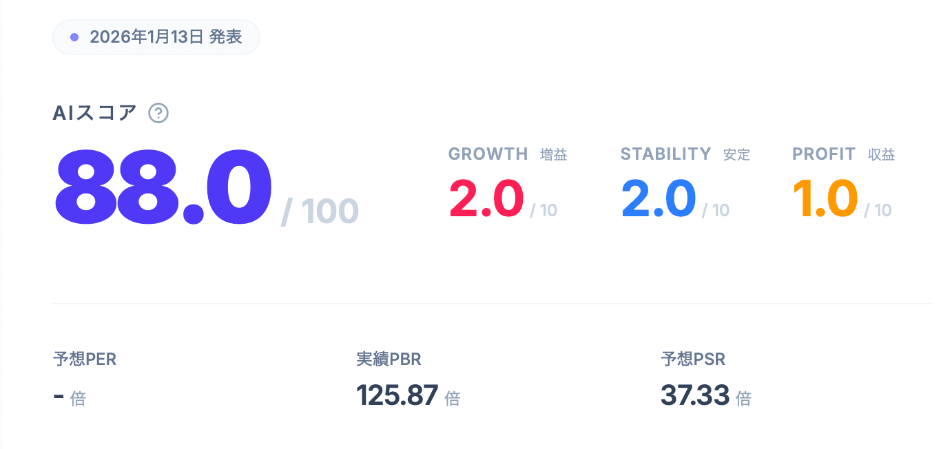 AIスコア機能をリリースしました!